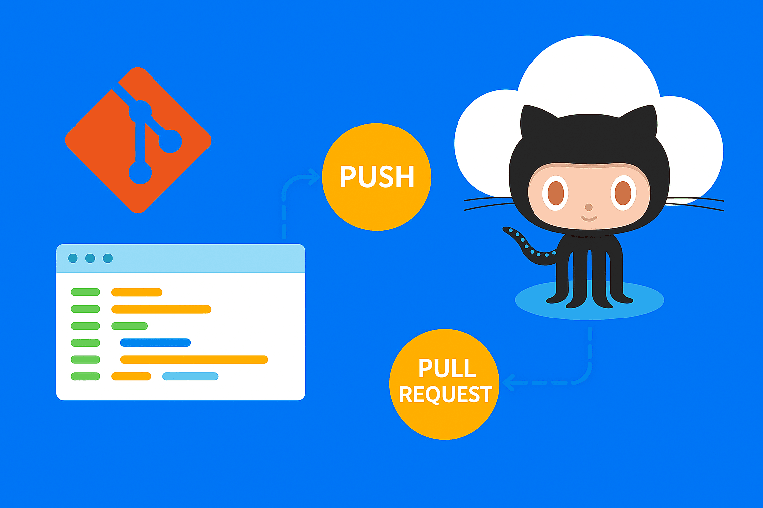 what-is-git-and-github article preview image